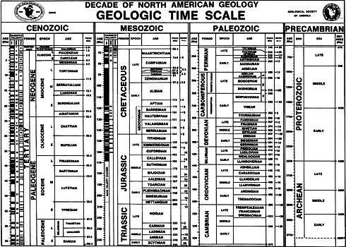 Geologic Time Scale